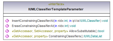 UModelAPI_diagrams/UModelAPI_p158.png