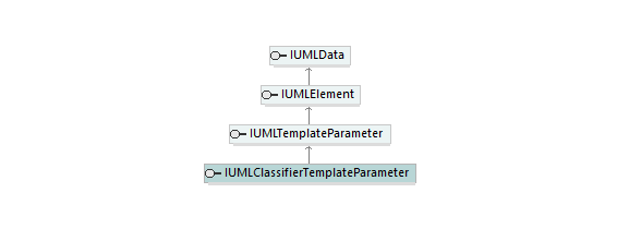 UModelAPI_diagrams/UModelAPI_p159.png