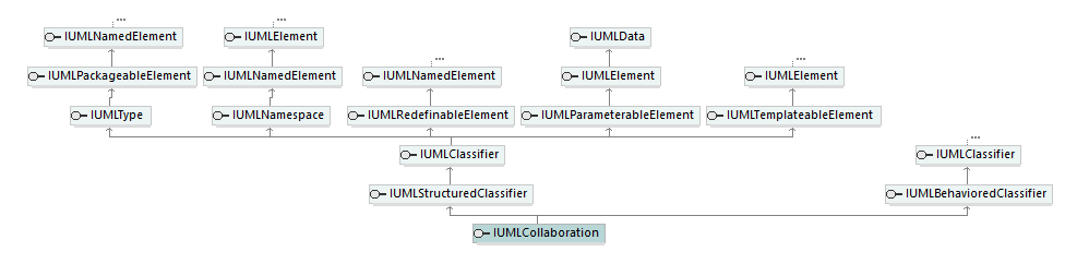 UModelAPI_diagrams/UModelAPI_p161.png