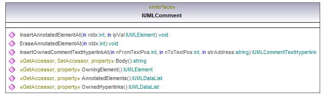 UModelAPI_diagrams/UModelAPI_p166.png