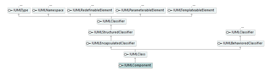 UModelAPI_diagrams/UModelAPI_p171.png