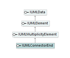 UModelAPI_diagrams/UModelAPI_p181.png