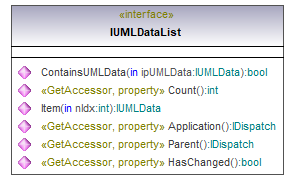 UModelAPI_diagrams/UModelAPI_p192.png