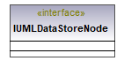 UModelAPI_diagrams/UModelAPI_p193.png