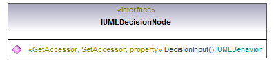 UModelAPI_diagrams/UModelAPI_p197.png