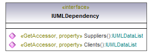 UModelAPI_diagrams/UModelAPI_p199.png