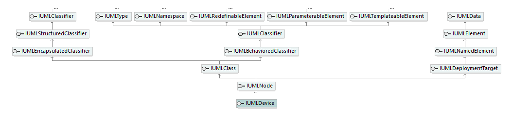 UModelAPI_diagrams/UModelAPI_p208.png