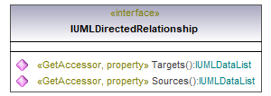 UModelAPI_diagrams/UModelAPI_p209.png