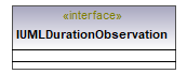 UModelAPI_diagrams/UModelAPI_p217.png