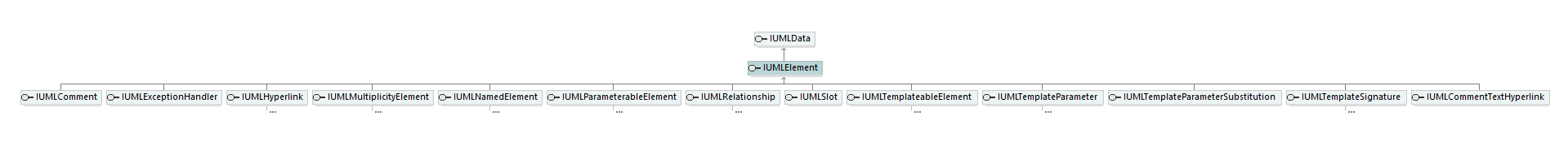 UModelAPI_diagrams/UModelAPI_p220.png