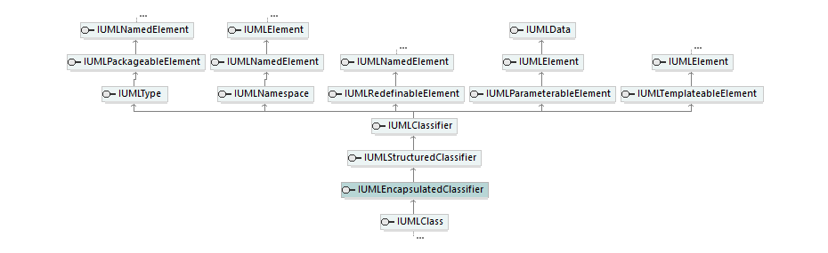 UModelAPI_diagrams/UModelAPI_p224.png