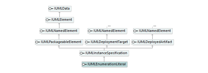 UModelAPI_diagrams/UModelAPI_p228.png