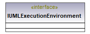 UModelAPI_diagrams/UModelAPI_p235.png