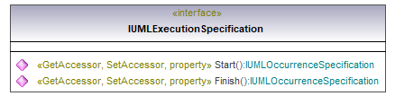 UModelAPI_diagrams/UModelAPI_p237.png