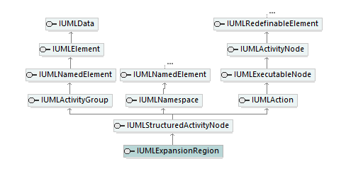 UModelAPI_diagrams/UModelAPI_p242.png