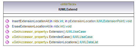 UModelAPI_diagrams/UModelAPI_p245.png