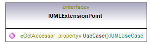 UModelAPI_diagrams/UModelAPI_p247.png