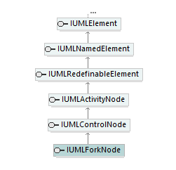 UModelAPI_diagrams/UModelAPI_p258.png