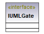 UModelAPI_diagrams/UModelAPI_p261.png