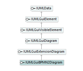 UModelAPI_diagrams/UModelAPI_p276.png