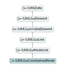 UModelAPI_diagrams/UModelAPI_p290.png