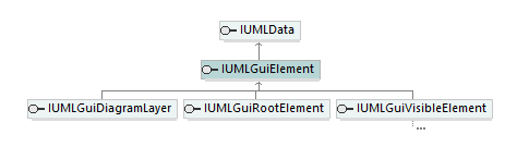 UModelAPI_diagrams/UModelAPI_p300.png