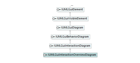 UModelAPI_diagrams/UModelAPI_p308.png