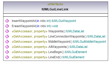 UModelAPI_diagrams/UModelAPI_p313.png