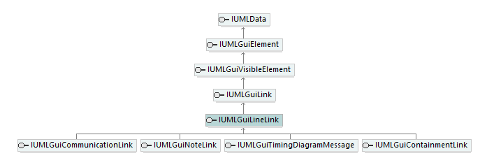 UModelAPI_diagrams/UModelAPI_p314.png