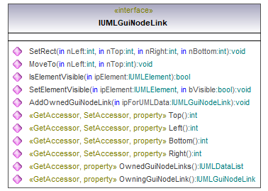 UModelAPI_diagrams/UModelAPI_p319.png