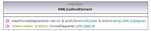 UModelAPI_diagrams/UModelAPI_p335.png