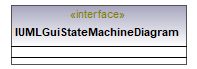 UModelAPI_diagrams/UModelAPI_p343.png