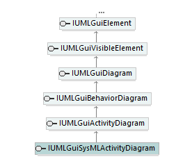 UModelAPI_diagrams/UModelAPI_p352.png