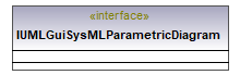 UModelAPI_diagrams/UModelAPI_p359.png