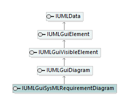 UModelAPI_diagrams/UModelAPI_p362.png