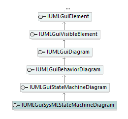 UModelAPI_diagrams/UModelAPI_p366.png