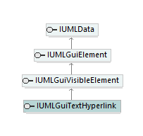 UModelAPI_diagrams/UModelAPI_p370.png