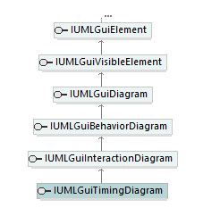 UModelAPI_diagrams/UModelAPI_p378.png