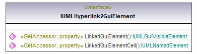 UModelAPI_diagrams/UModelAPI_p395.png