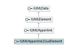 UModelAPI_diagrams/UModelAPI_p396.png