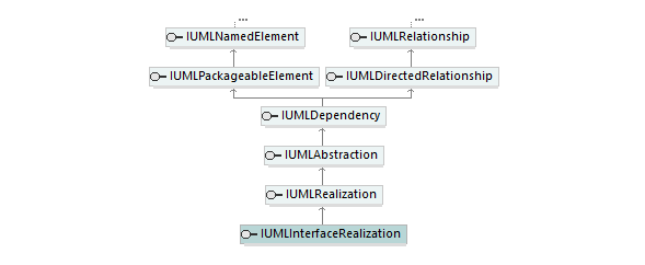 UModelAPI_diagrams/UModelAPI_p424.png