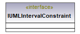 UModelAPI_diagrams/UModelAPI_p429.png