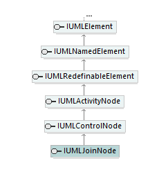 UModelAPI_diagrams/UModelAPI_p434.png