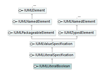 UModelAPI_diagrams/UModelAPI_p438.png