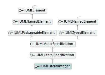 UModelAPI_diagrams/UModelAPI_p440.png