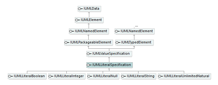 UModelAPI_diagrams/UModelAPI_p444.png