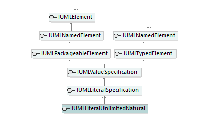 UModelAPI_diagrams/UModelAPI_p448.png