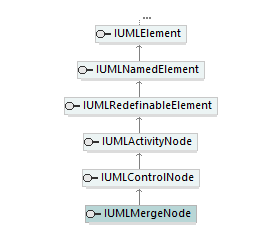 UModelAPI_diagrams/UModelAPI_p452.png