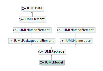 UModelAPI_diagrams/UModelAPI_p462.png