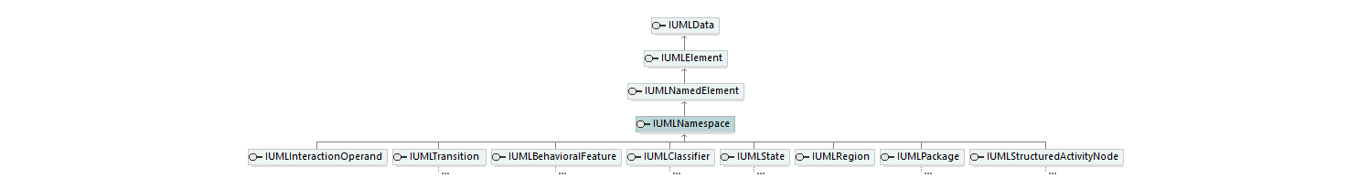 UModelAPI_diagrams/UModelAPI_p468.png